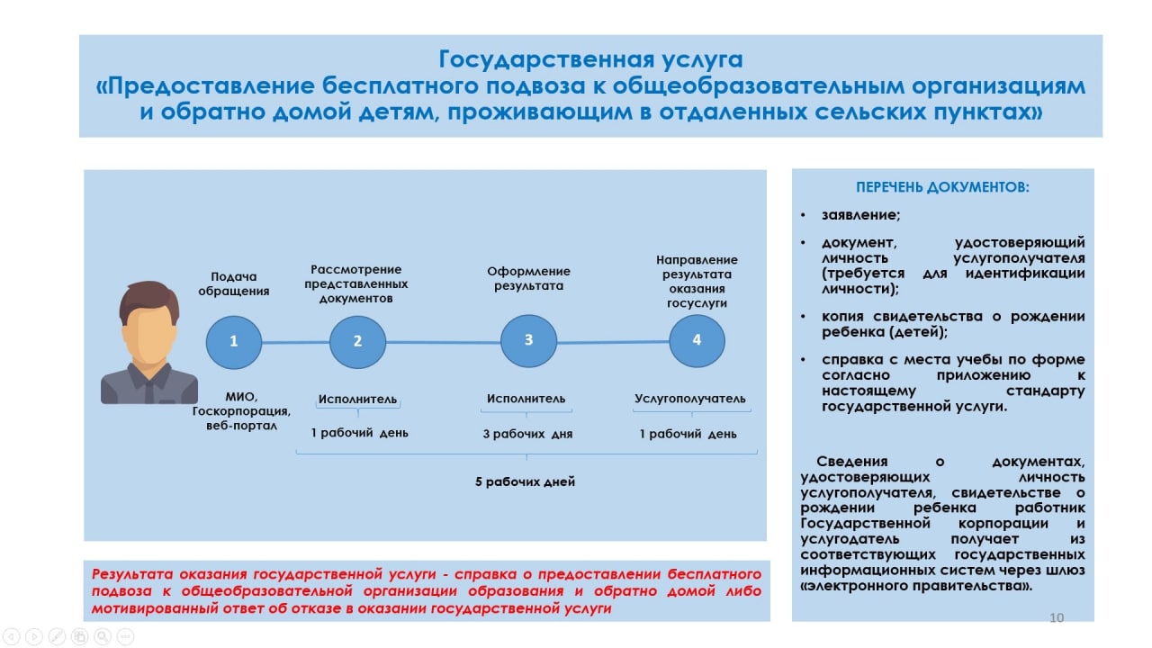 Государственные услуги